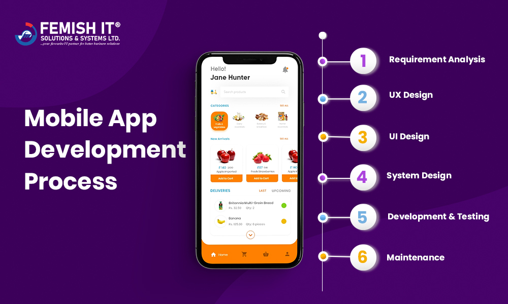 Femish School-App (Go Paperless)