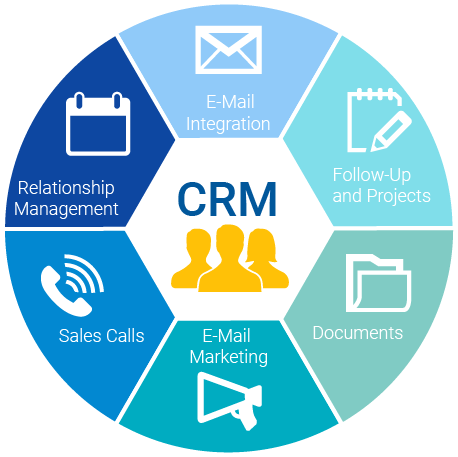 Femish CRM-App (Go Paperless)